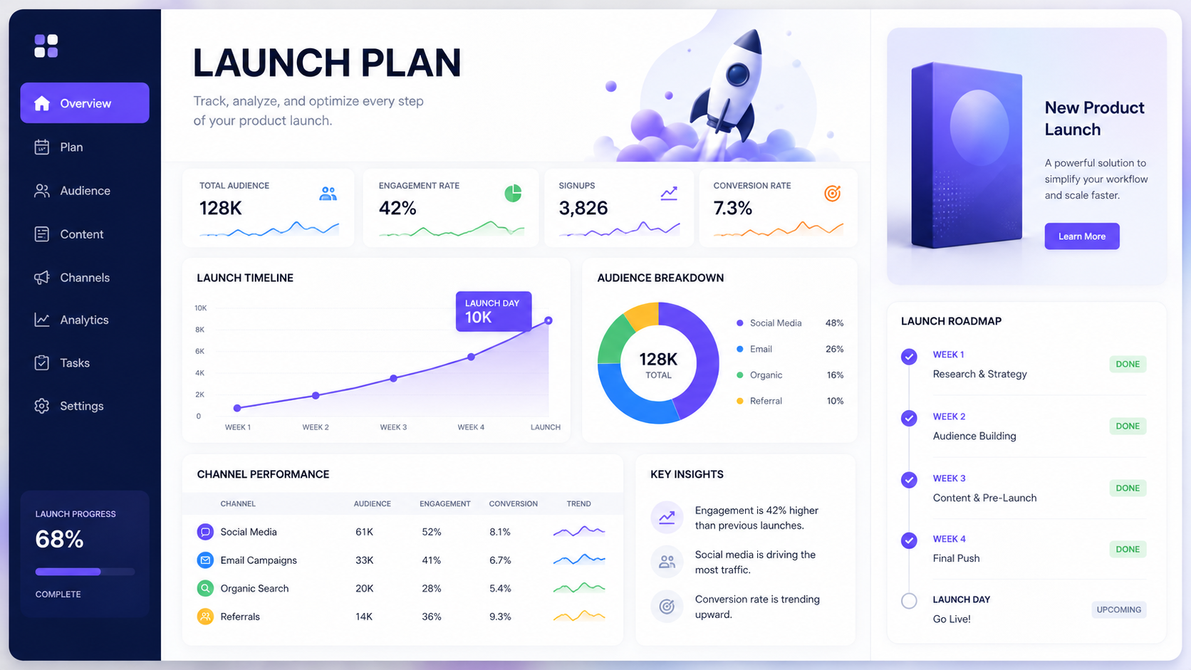 Seedream 5.0 Pro information visualization example