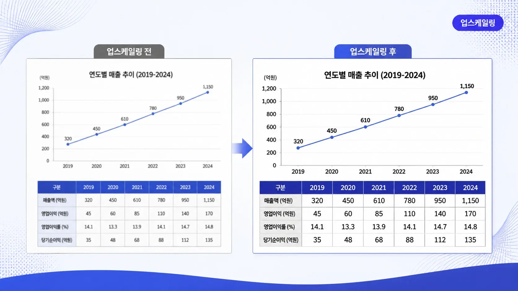 발표 슬라이드용 도표 캡처가 업스케일링으로 크고 선명하게 정돈된 결과